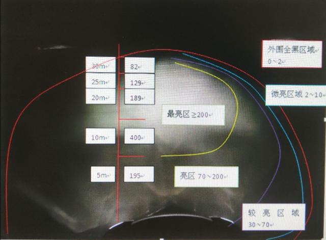 夜晚大灯照的不够远,如何快速调整?