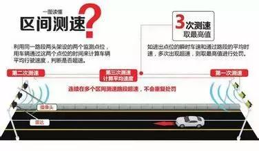 区间测速是怎么运作的,新手上高速需注意些什么