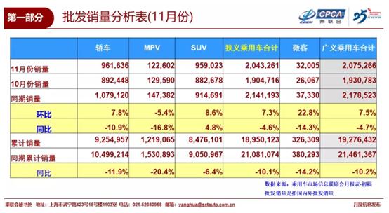 11月新能源乘用车市场同比下降41.7%，累计销量达92.3万辆